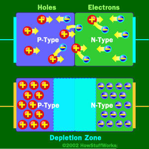 Diode