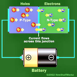 Diode