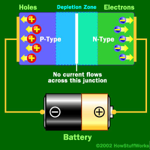 Diode