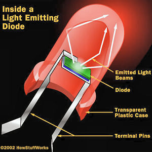 Diode