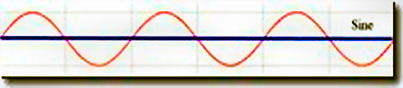 Sine wave