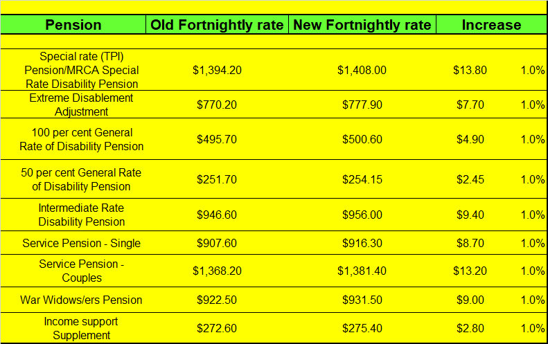 Sept 2018 Pension rates